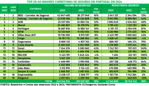 ranking corretoras 2023